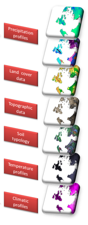 Define GIS with an example: Typical maps used to create a crop suitability map
