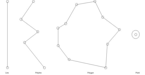 Line, Polyline, Polygon and Point