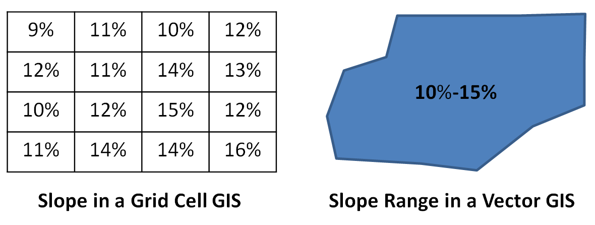Raster Vs Vector Gis Gis University Raster Vs Vector Gis Raster Vs Vector Gis Gis University Raster Vs Vector Gis